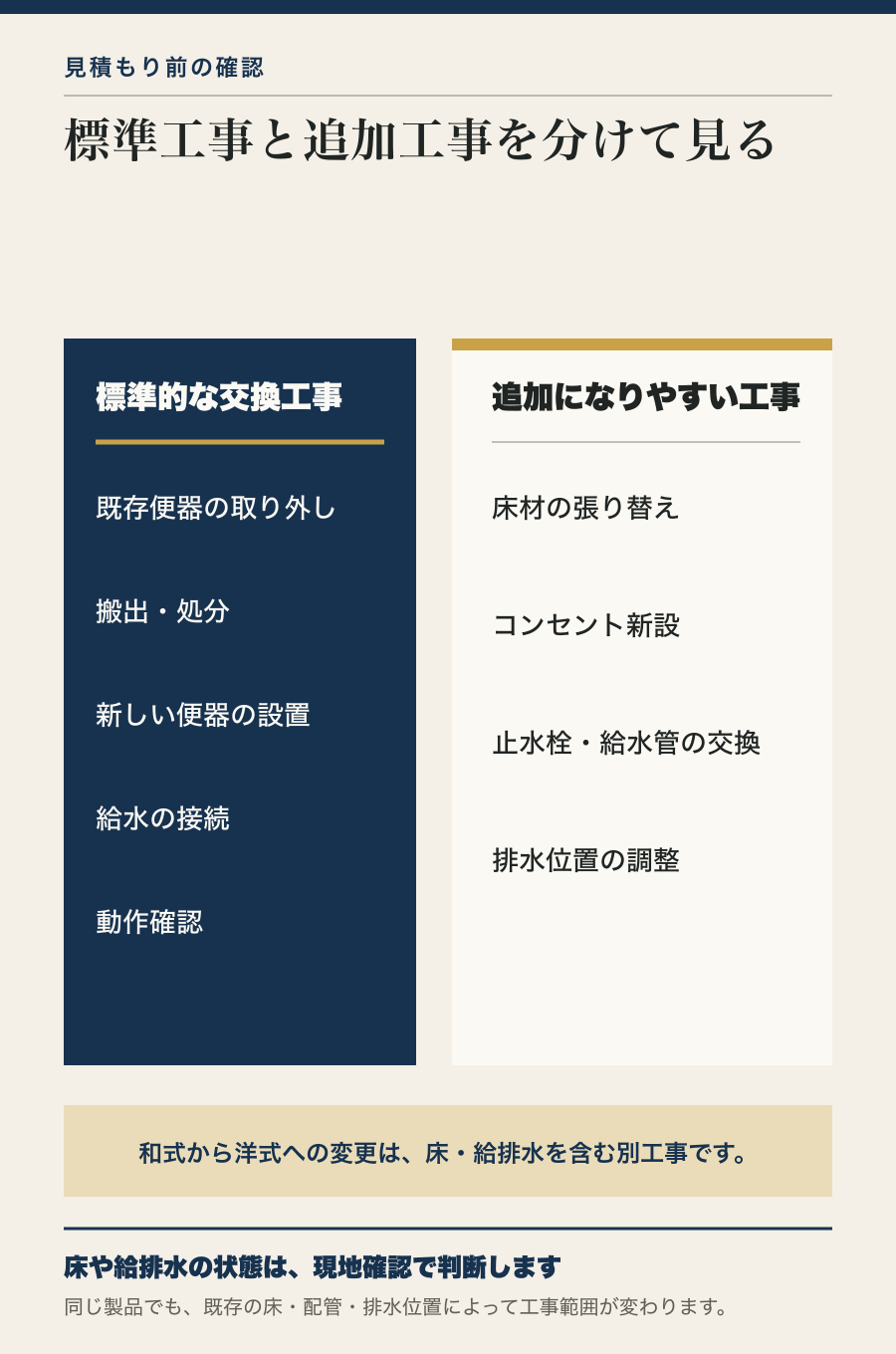 トイレ交換の標準工事と追加になりやすい工事