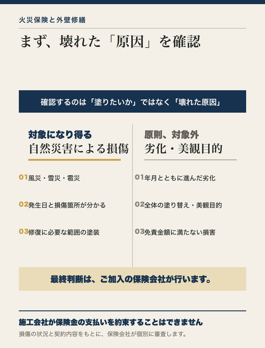外壁修繕が火災保険の対象になり得る場合と原則対象外の場合