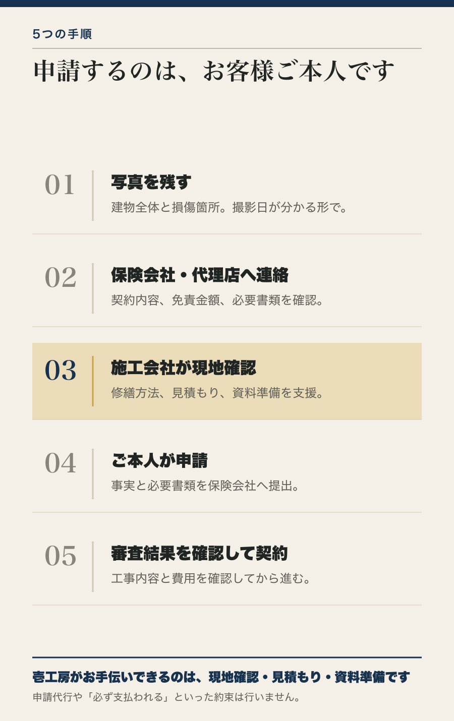 火災保険を使った修繕の申請手順