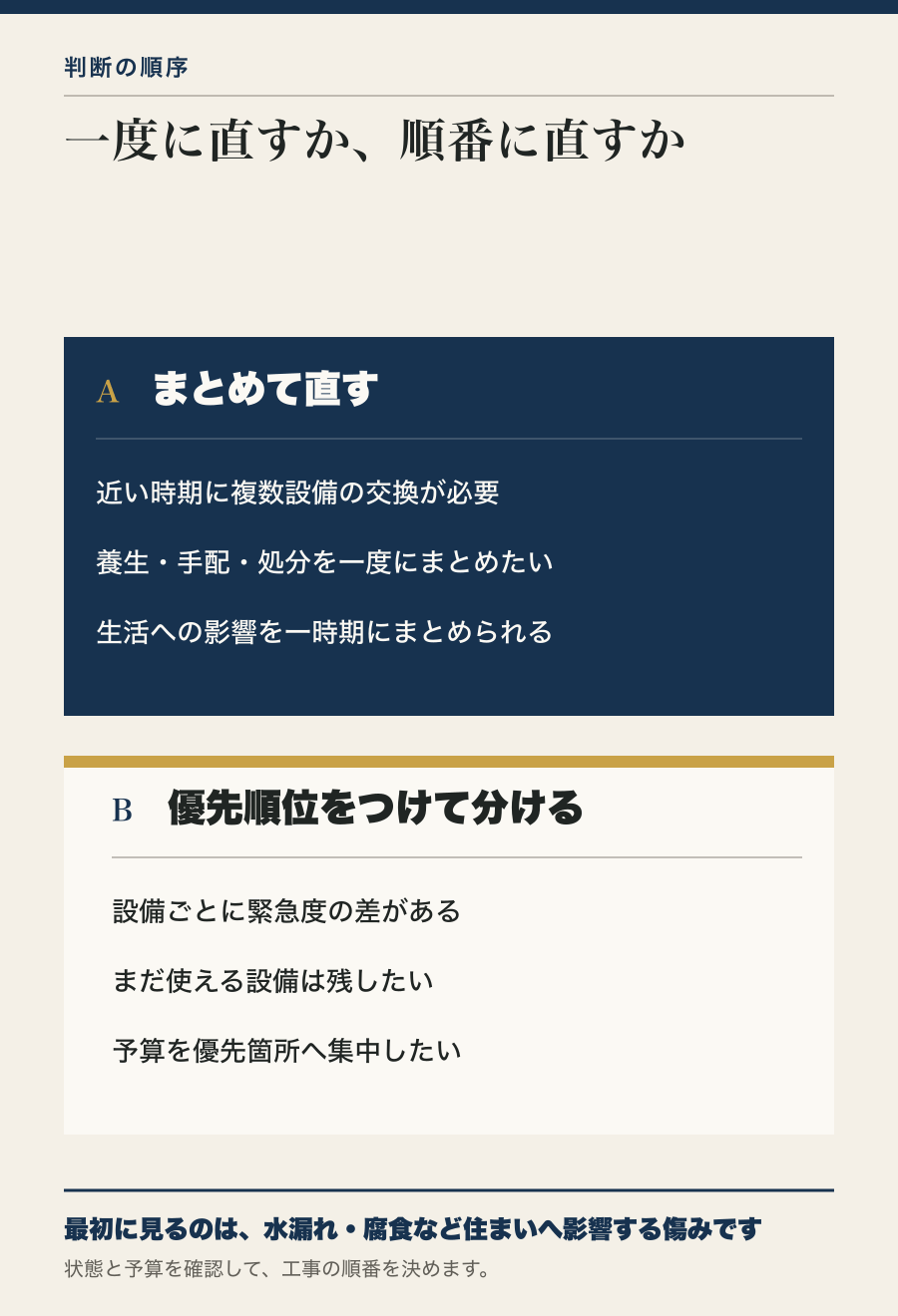 水まわり設備をまとめて直す場合と優先順位をつけて分ける場合の判断材料
