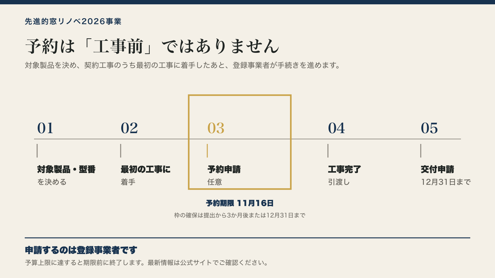 先進的窓リノベ2026事業で対象製品を決めてから交付申請までの流れ